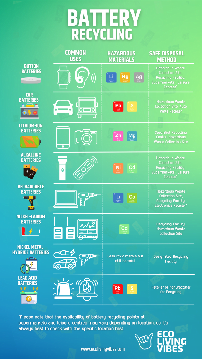 How To Dispose Of Batteries - Cheat Sheet DOWNLOAD