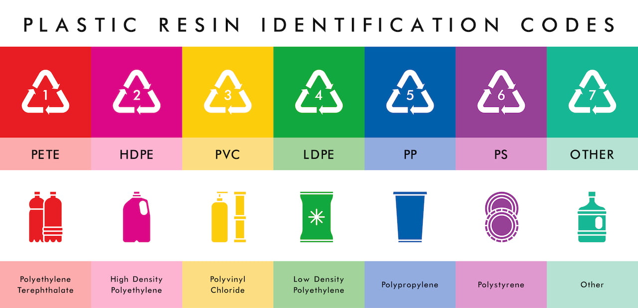 plastic waste resin codes
